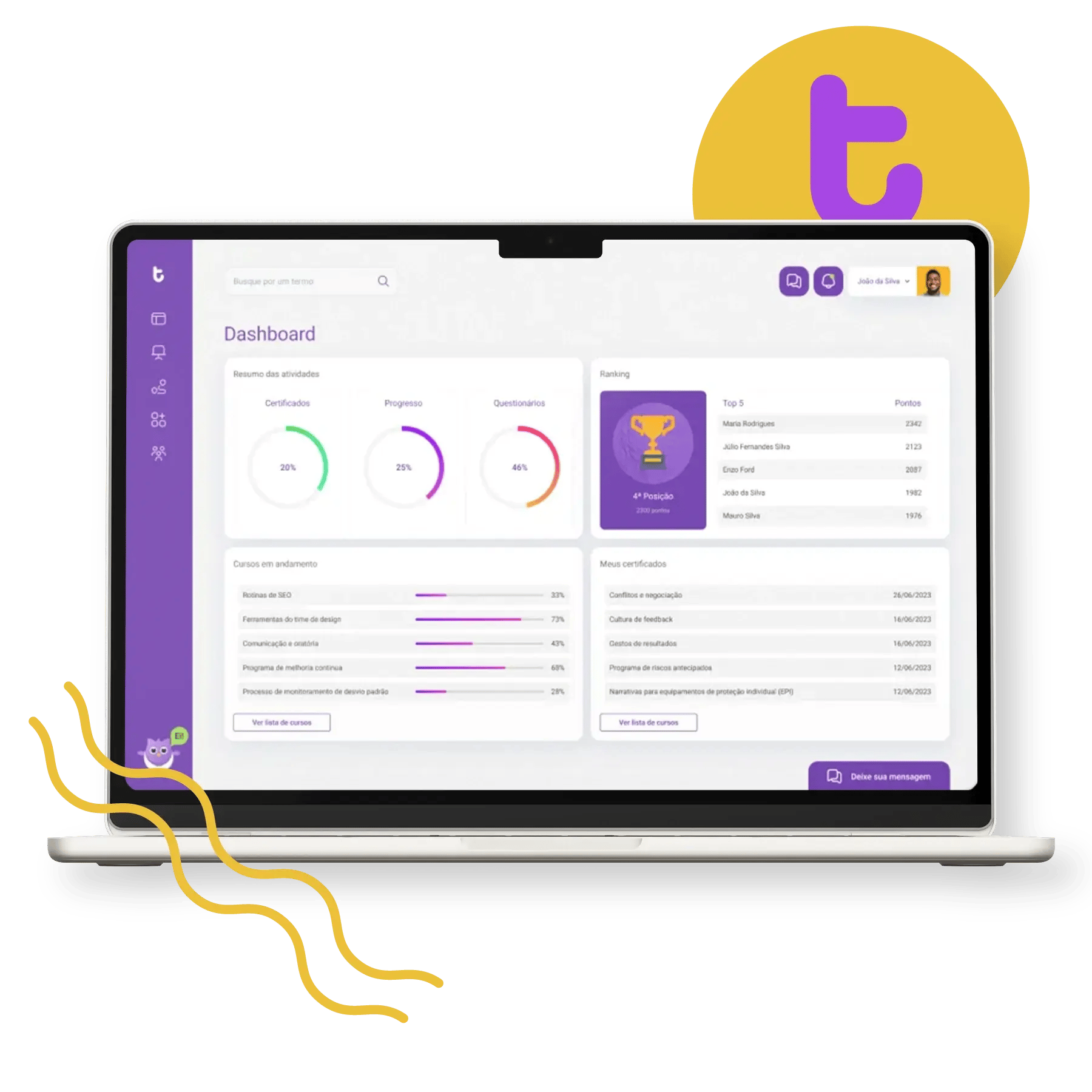 plataforma de treinamento online da twygo